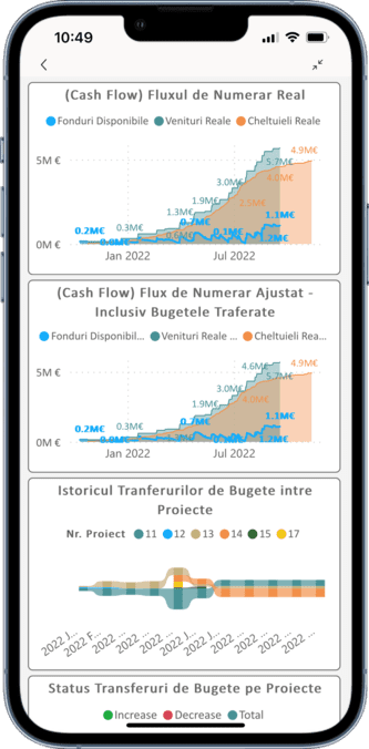 DynamicCash RO 2