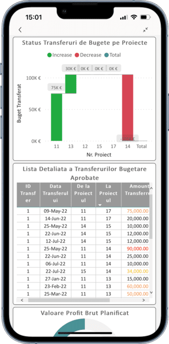 DynamicCash RO 3