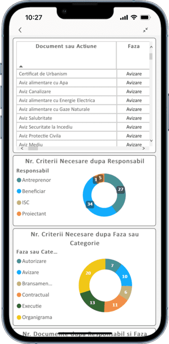 ProjectInit RO3